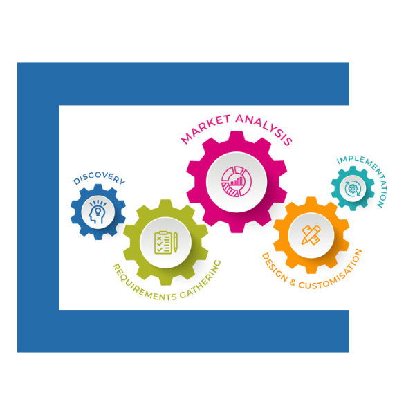 How it works with Customer Touch Point